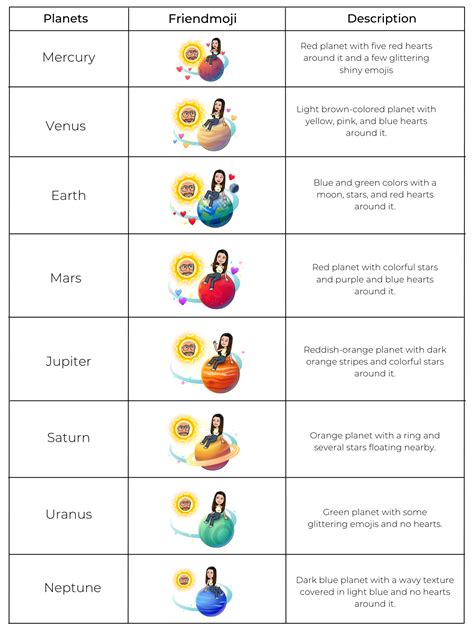 planets in order snapchat plus|Snapchat Planet Order 